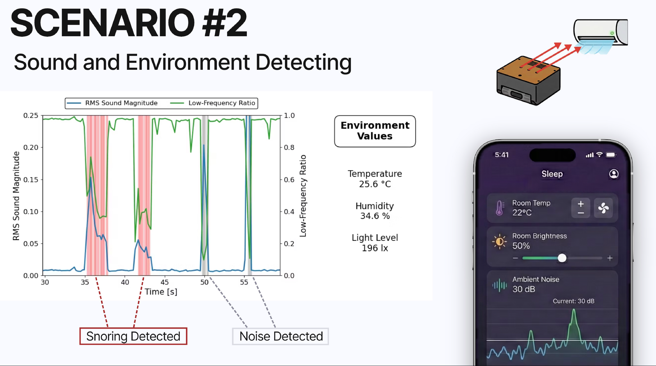 Sound and environment detection in Circa