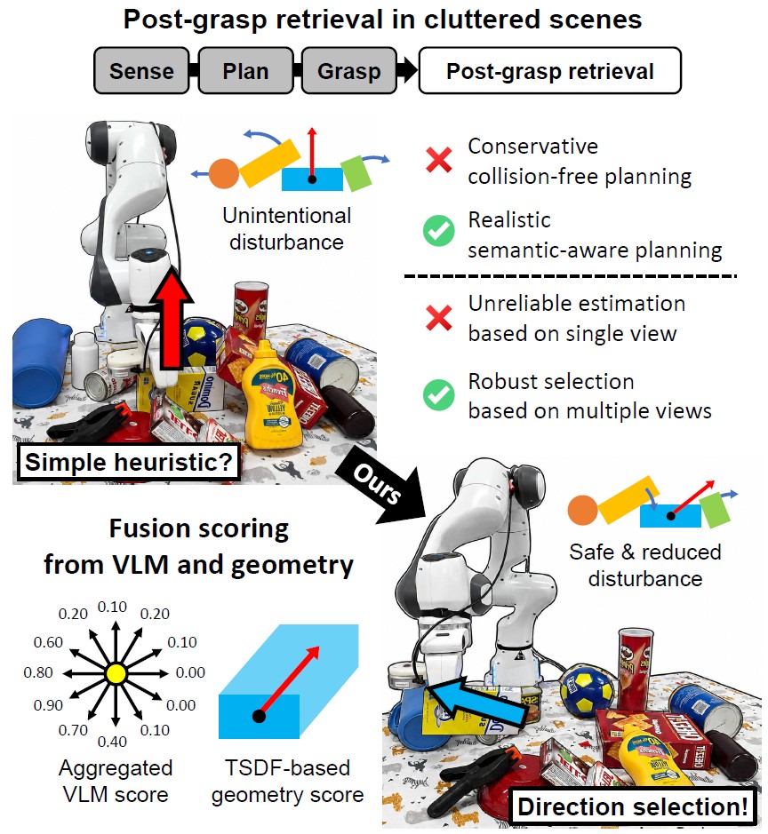 Perception and spatial reasoning for post-grasp retrieval in clutter